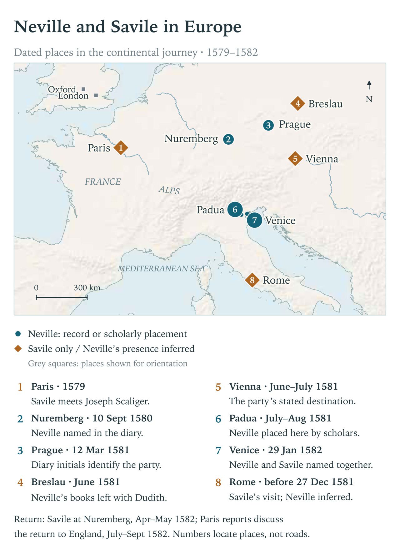 Neville and Savile in Europe, 1579–1582. The numbered entries give dates and the evidence for each location.