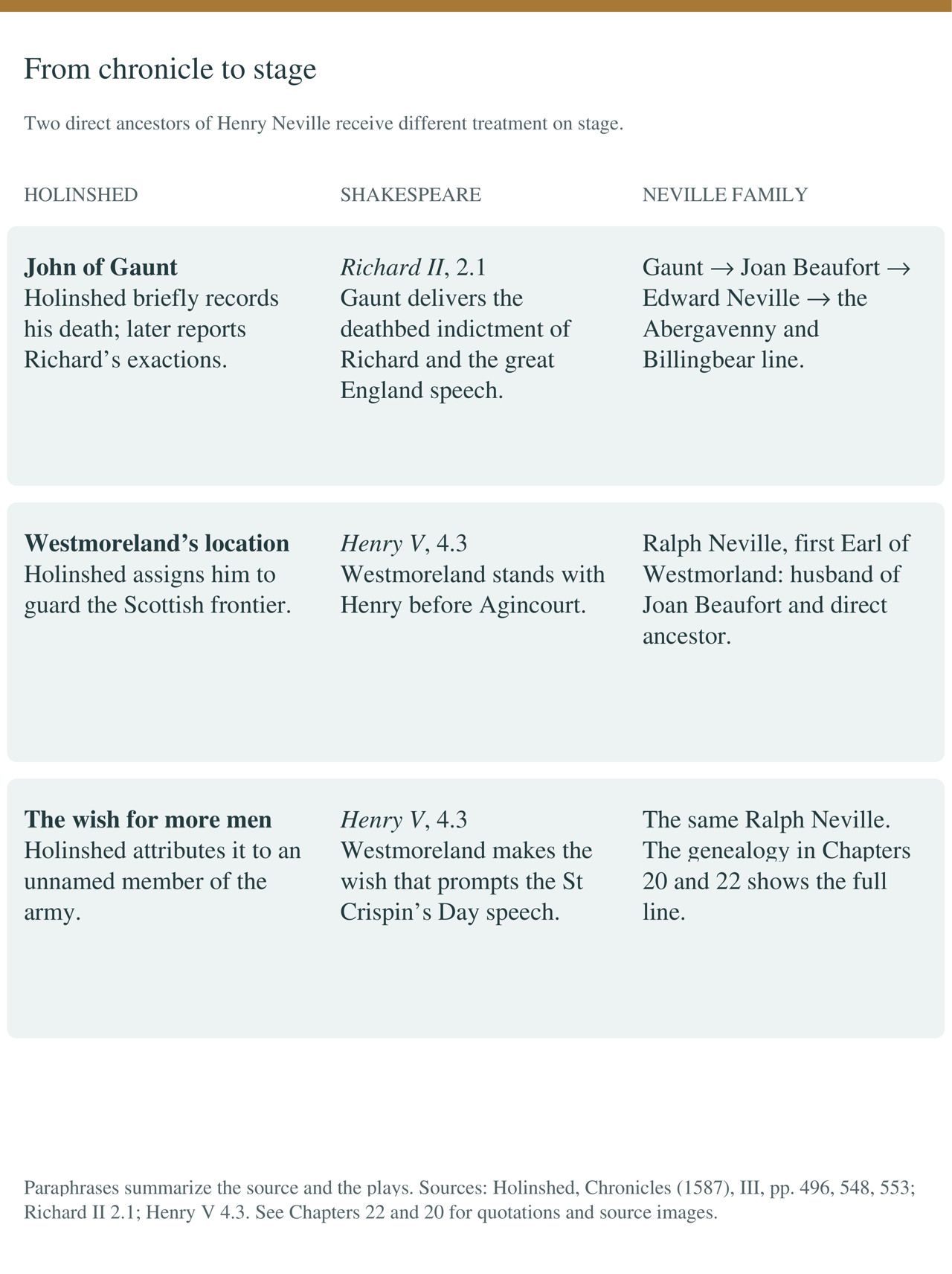 Author’s diagram: history source changes. Sources and qualifications appear within the figure.