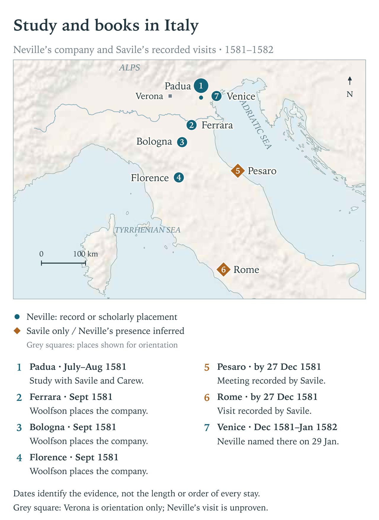 Study and books in Italy, 1581–1582. Dates and locations follow the evidence summarized in the dated guide.