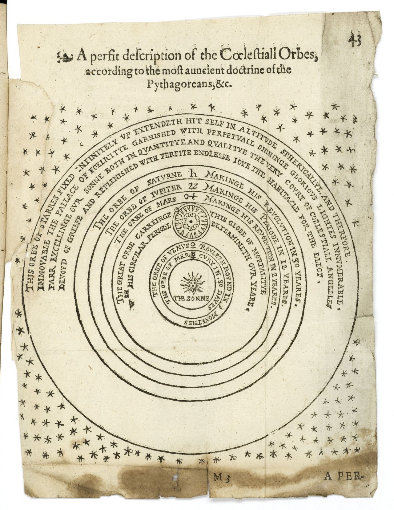 Thomas Digges’s diagram of the heavens. 1605 printing. Wellcome Library, CC BY 4.0.