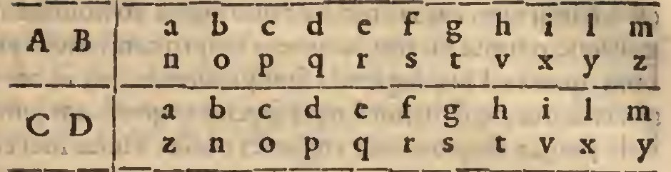 Detail of Porta’s printed cipher table, 1563, p. 101, showing the AB and CD rows.